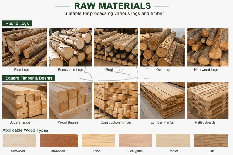 Raw materials for wood band saws
