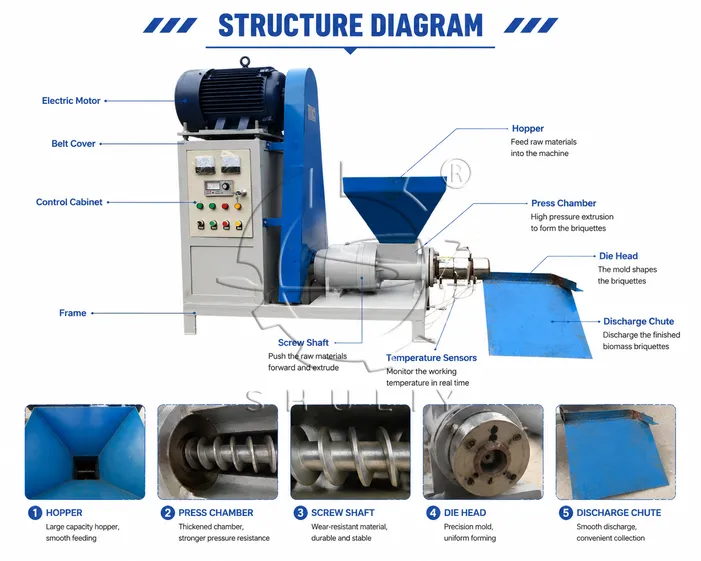 Structure of Sawdust Briquette Maker