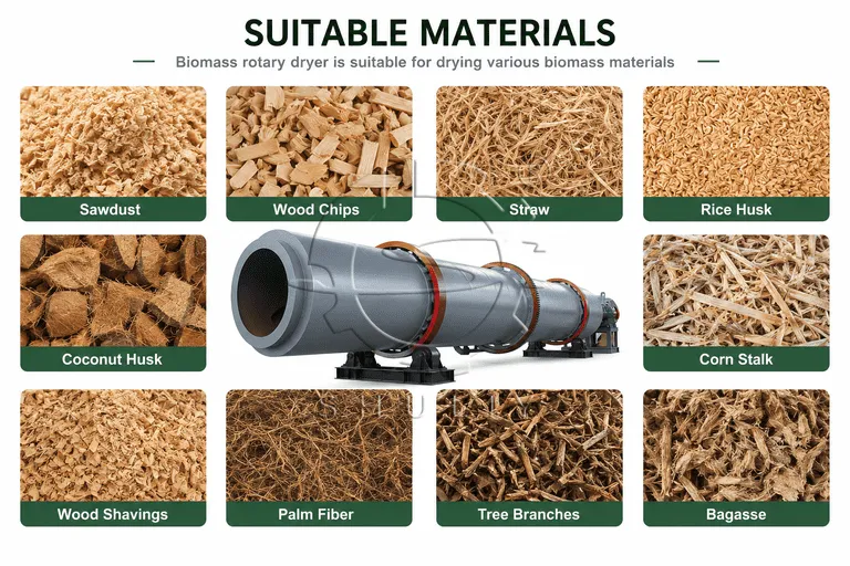 Suitable Materials of The Biomass Drum Dryer